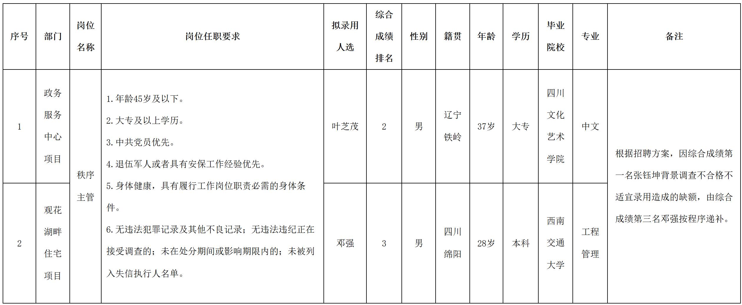 科發(fā).jpg