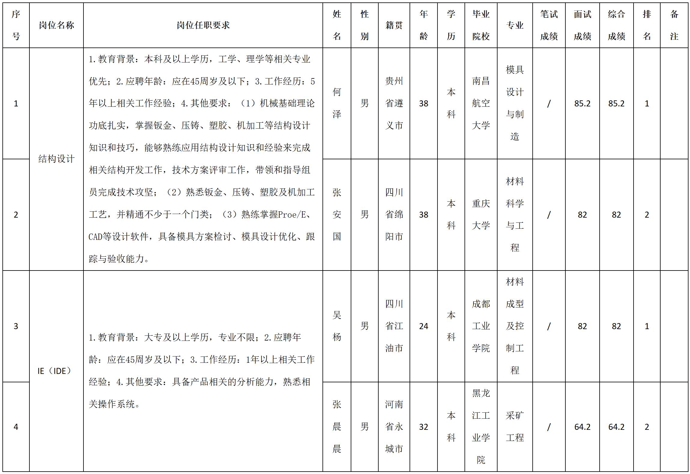 結(jié)構(gòu).jpg