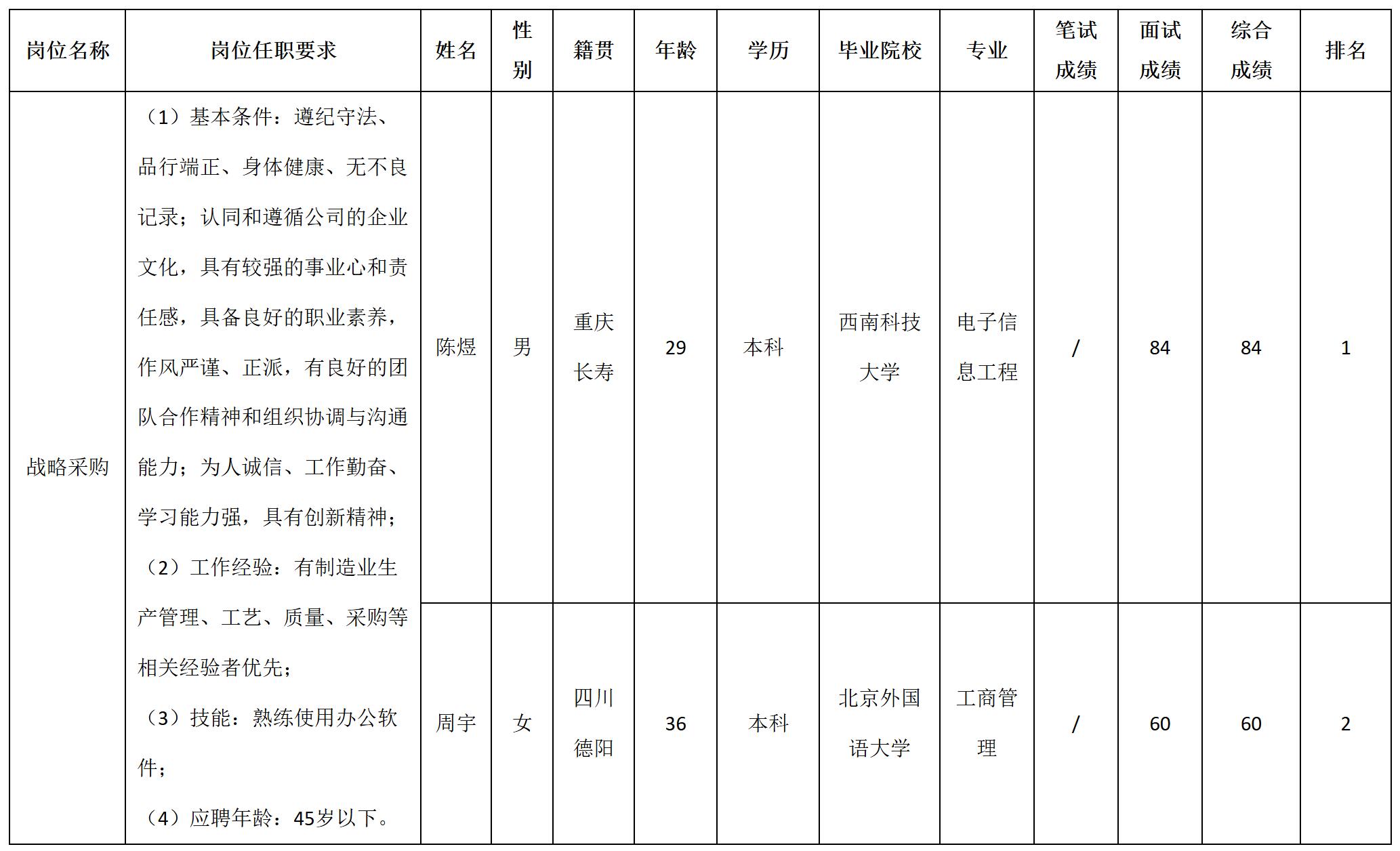 戰(zhàn)略.jpg