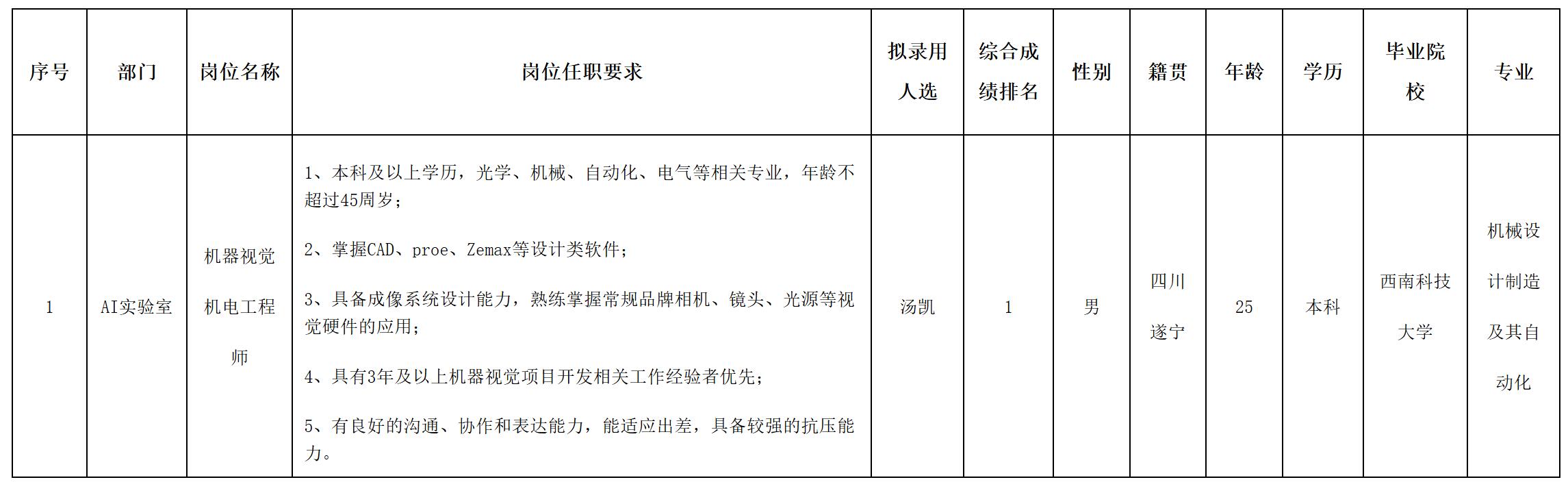 視覺.jpg