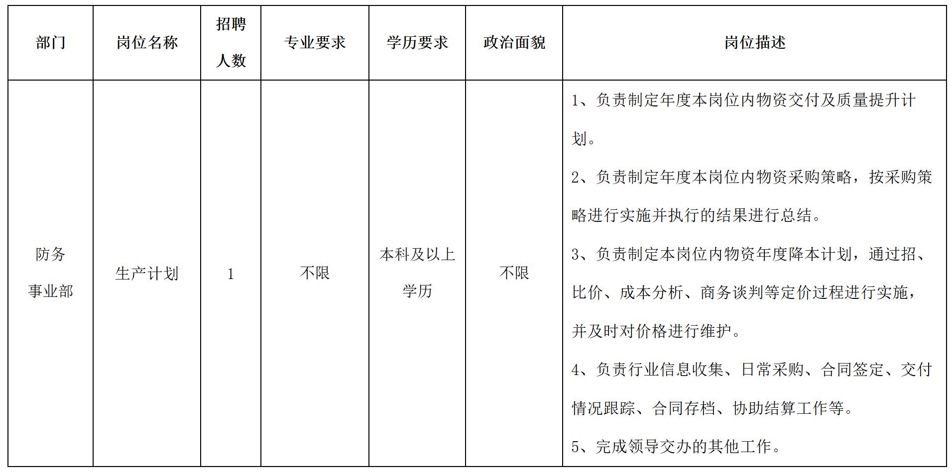 生產(chǎn)計劃.jpg 生產(chǎn)計劃.jpg