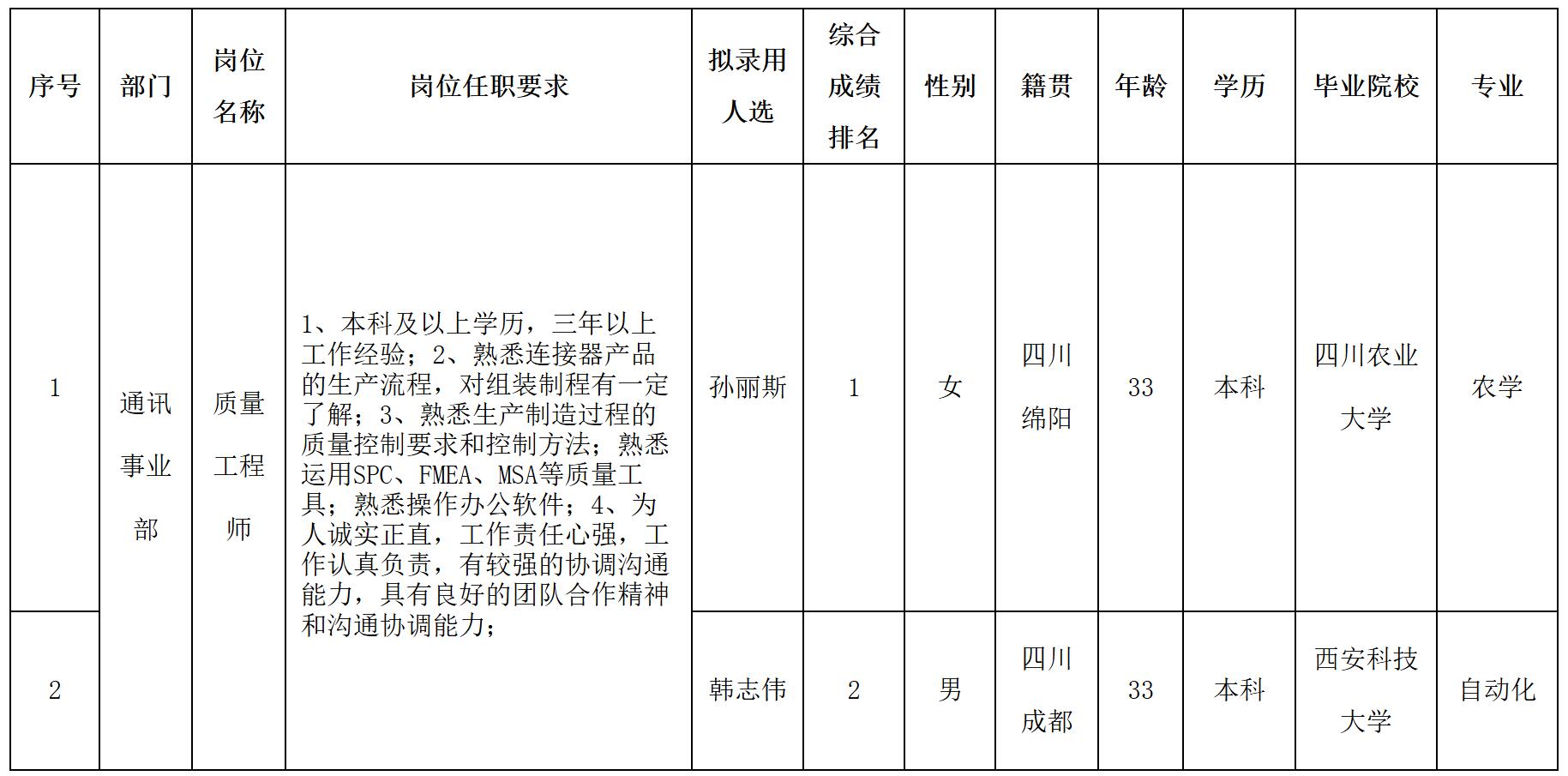 質(zhì)量.jpg