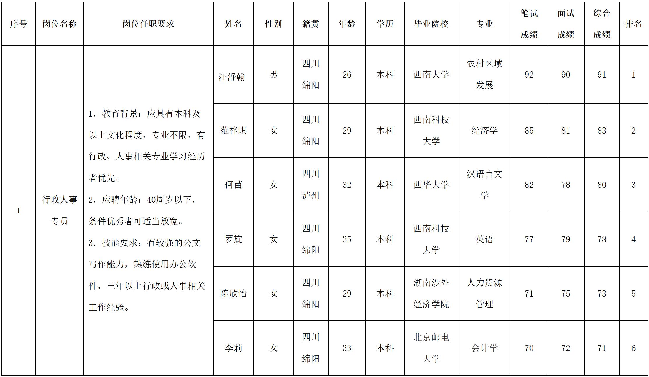 行政人事.jpg