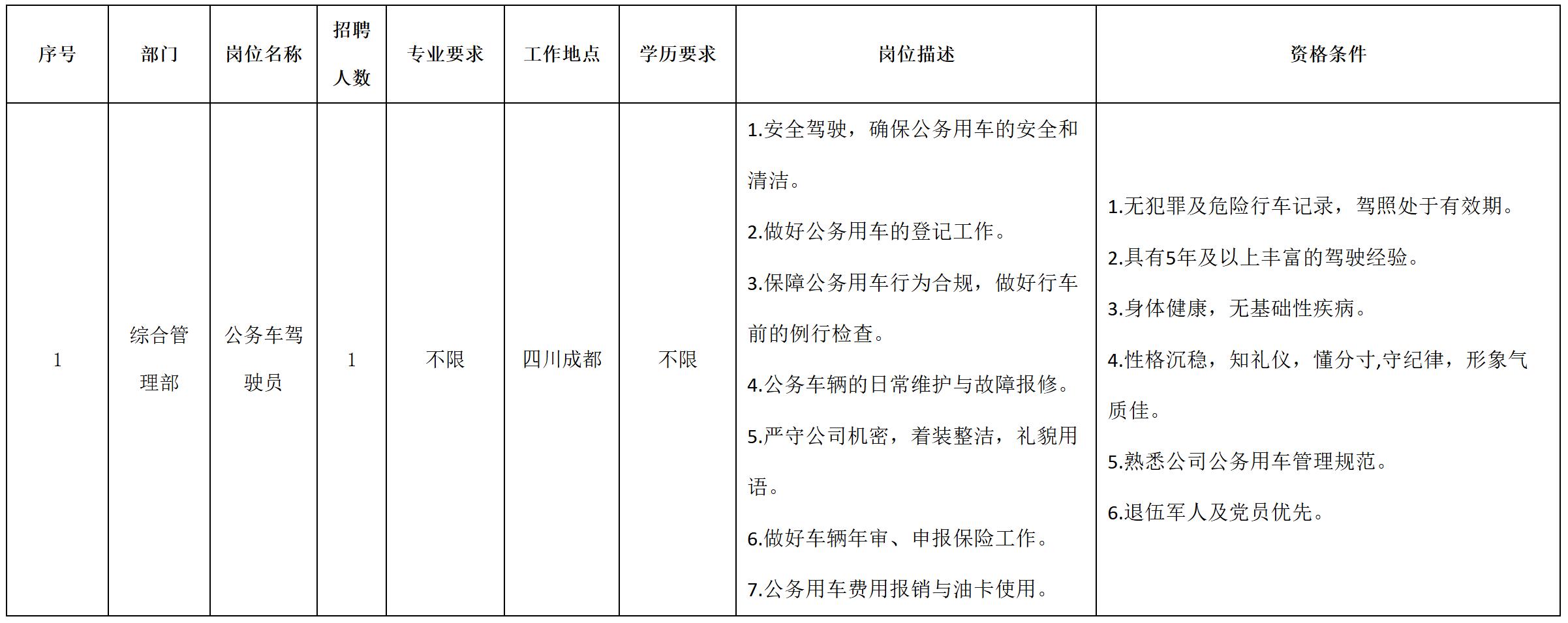 司機(jī).jpg