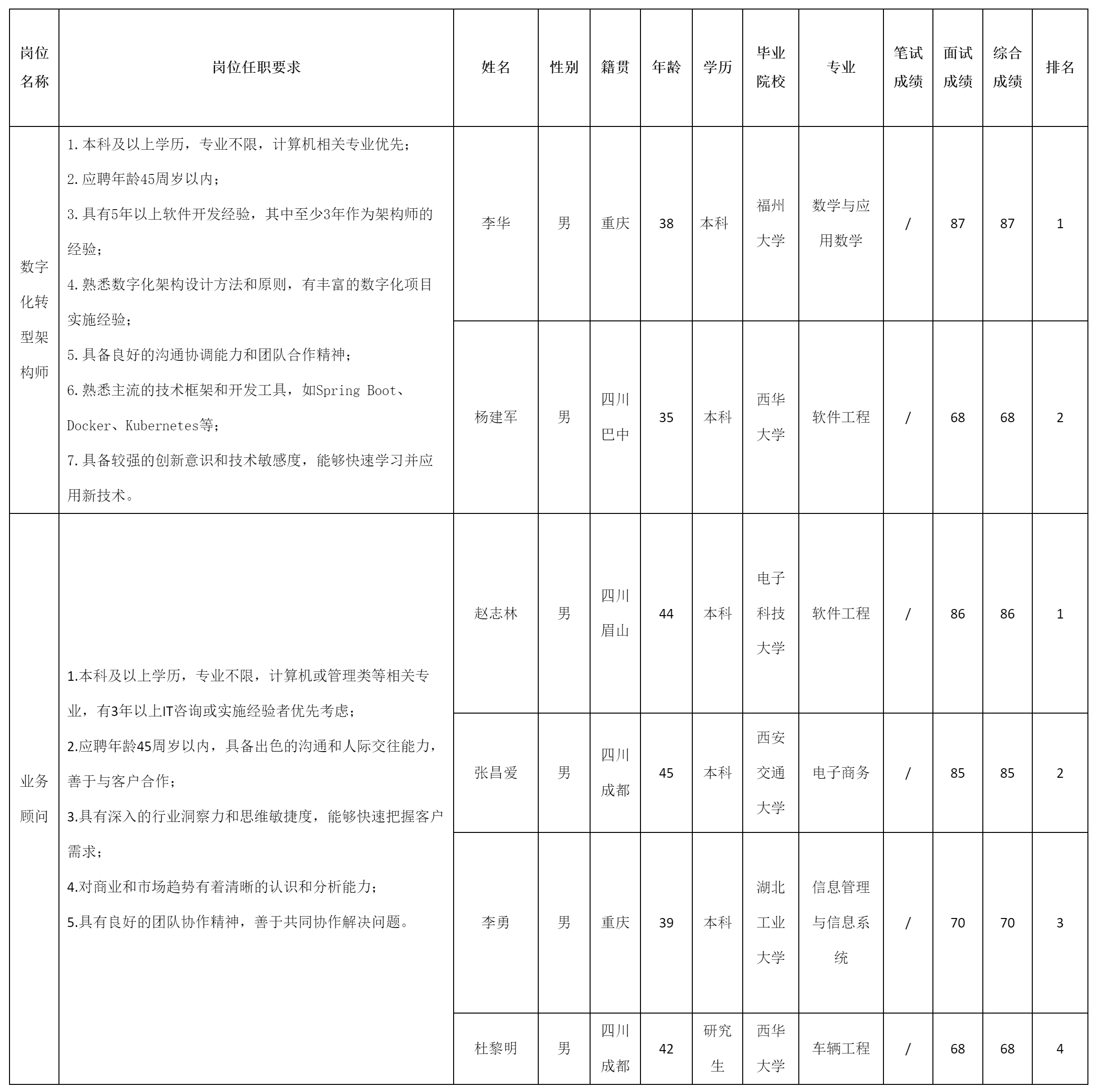 型架構(gòu)師民政府.png
