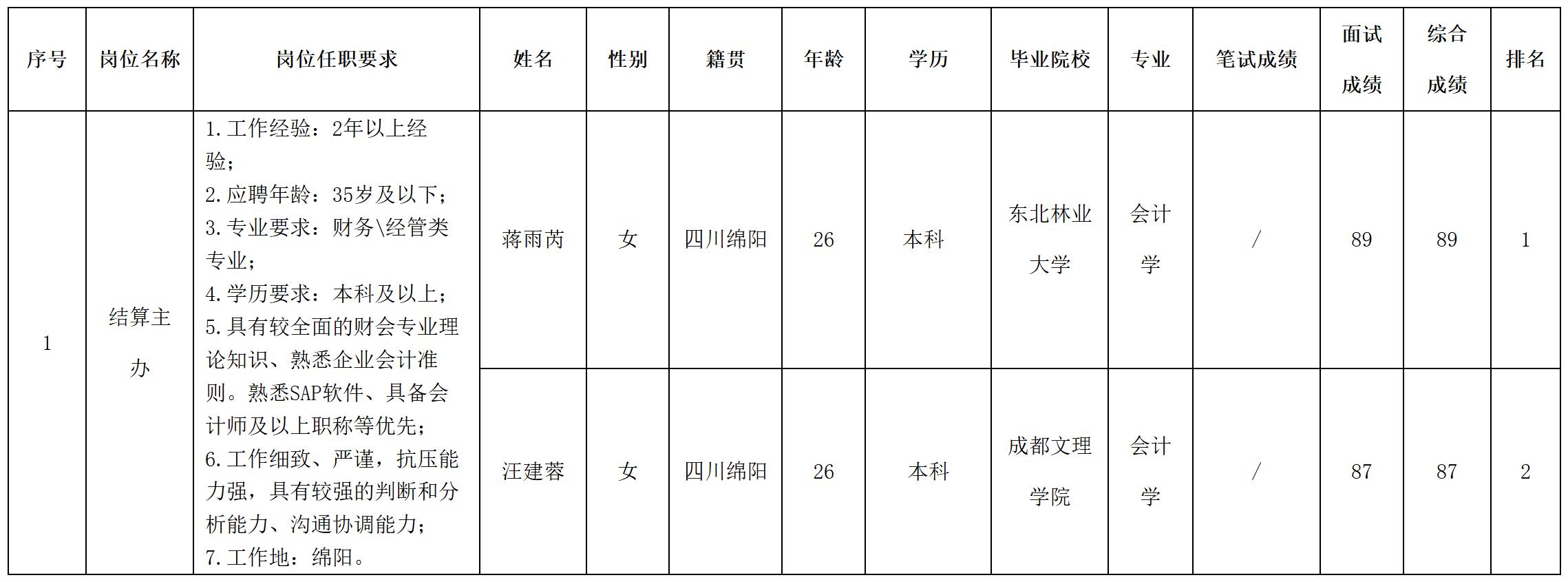財(cái)務(wù).jpg