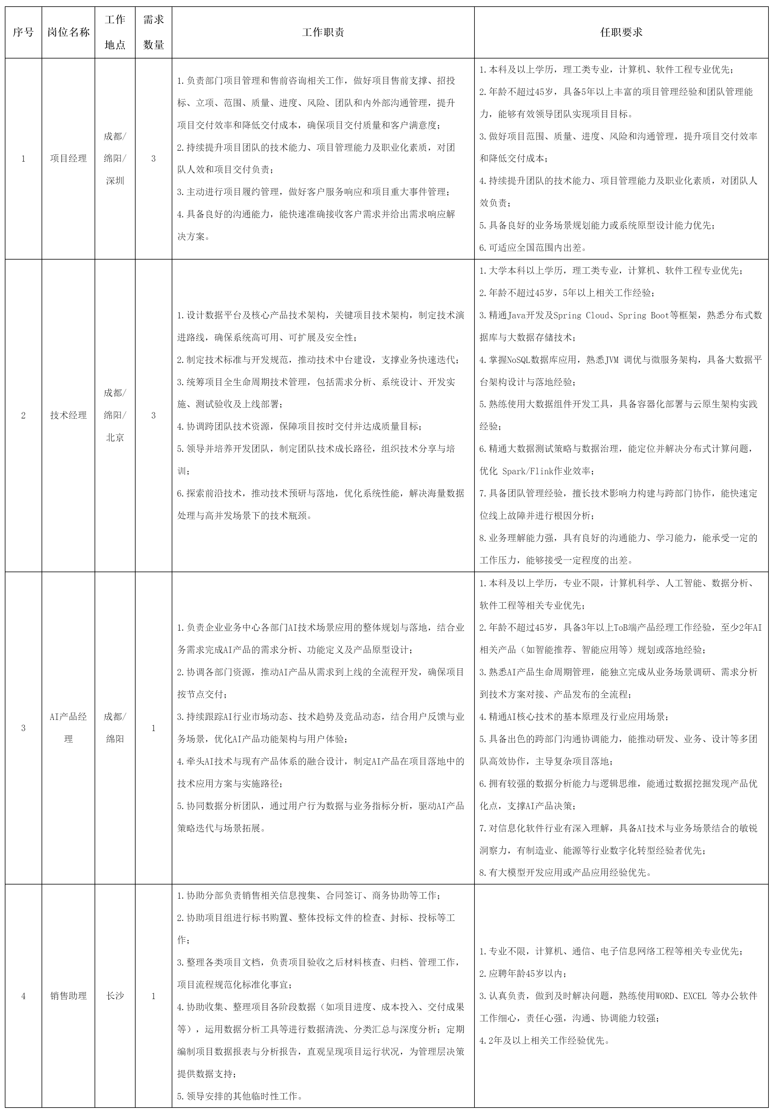 項(xiàng)目經(jīng)理.png