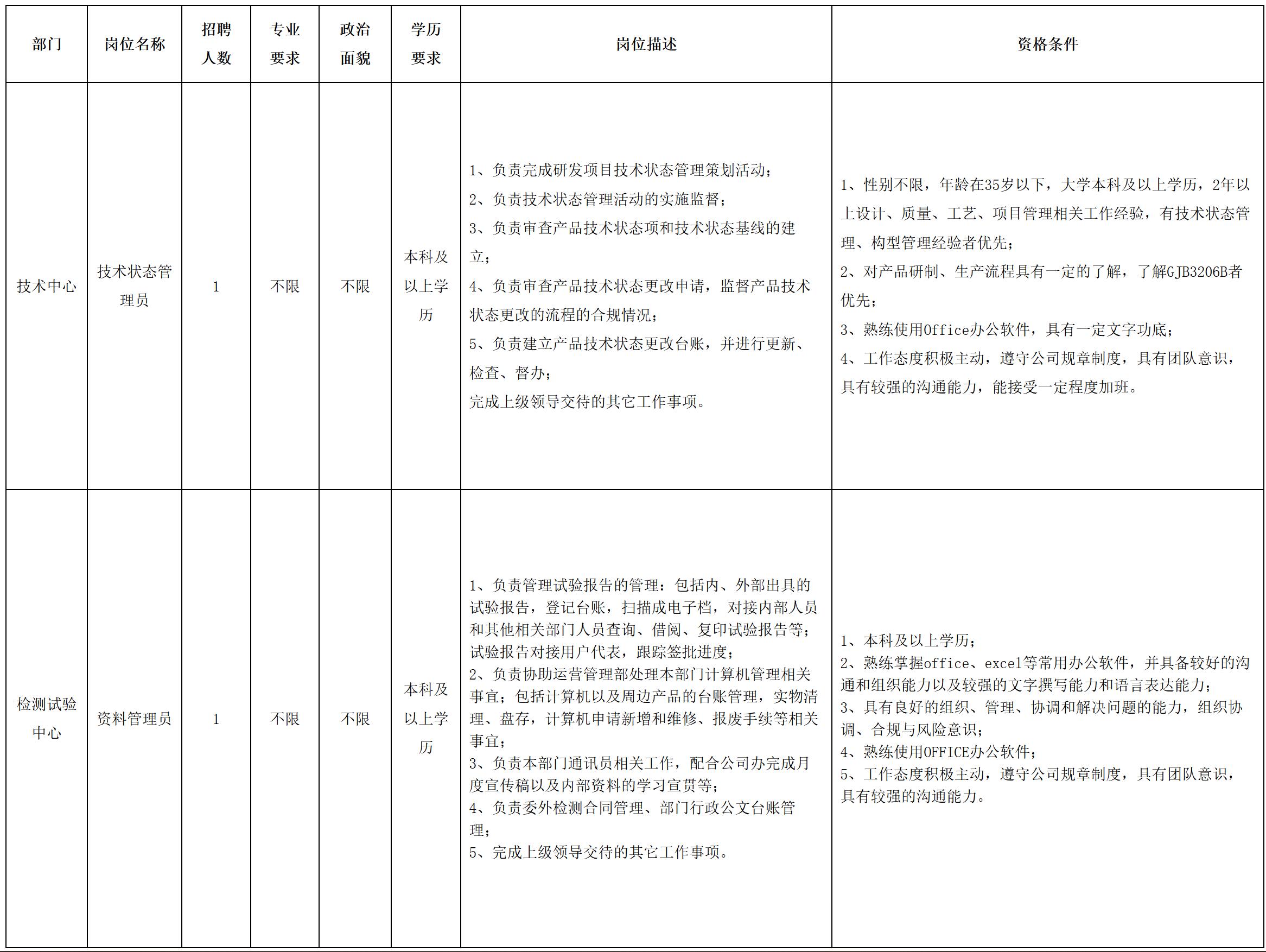狀態(tài).jpg
