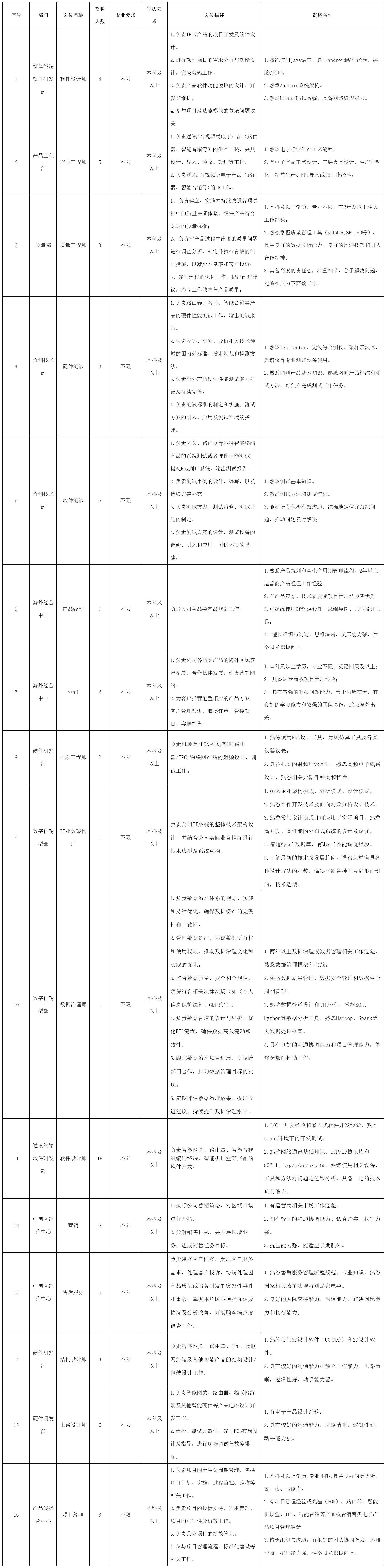 四川長(zhǎng)虹新網(wǎng)科技.png