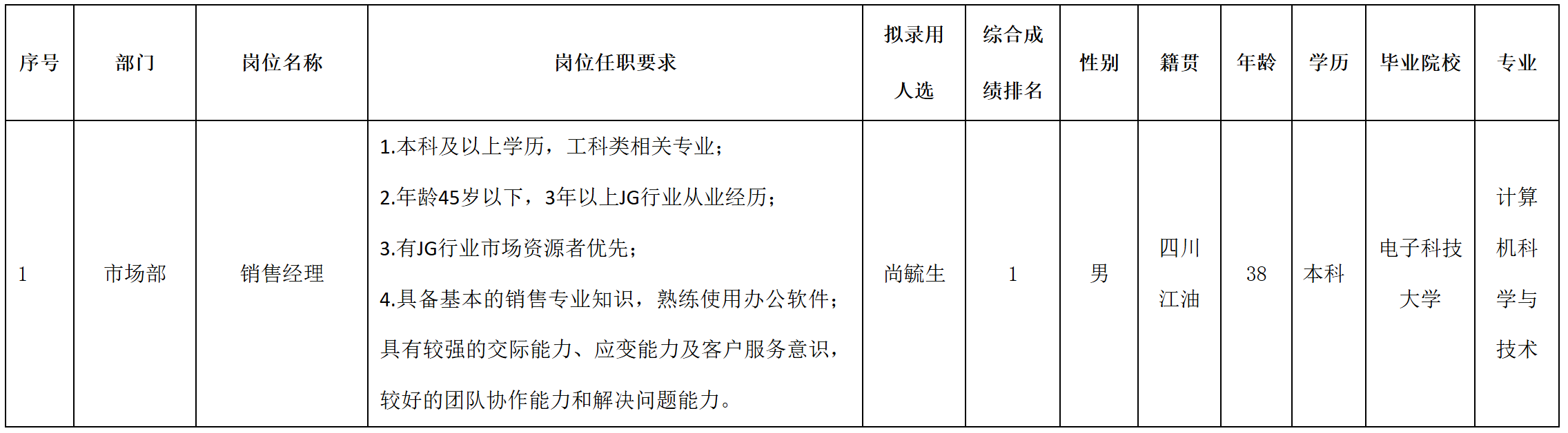 銷(xiāo)售.png