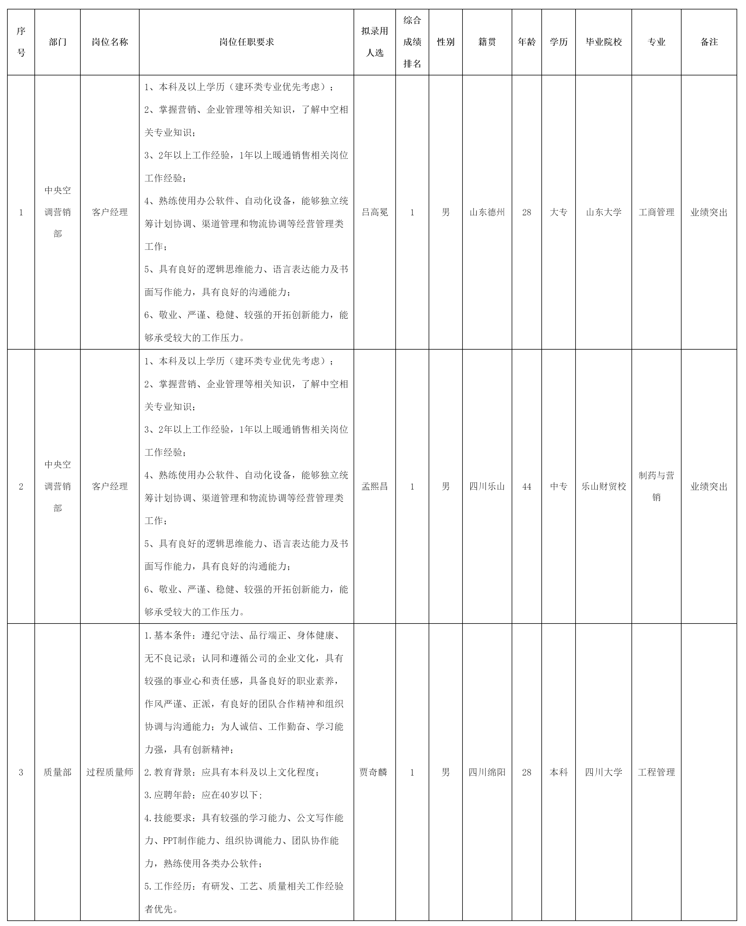 四川長虹空調(diào).png