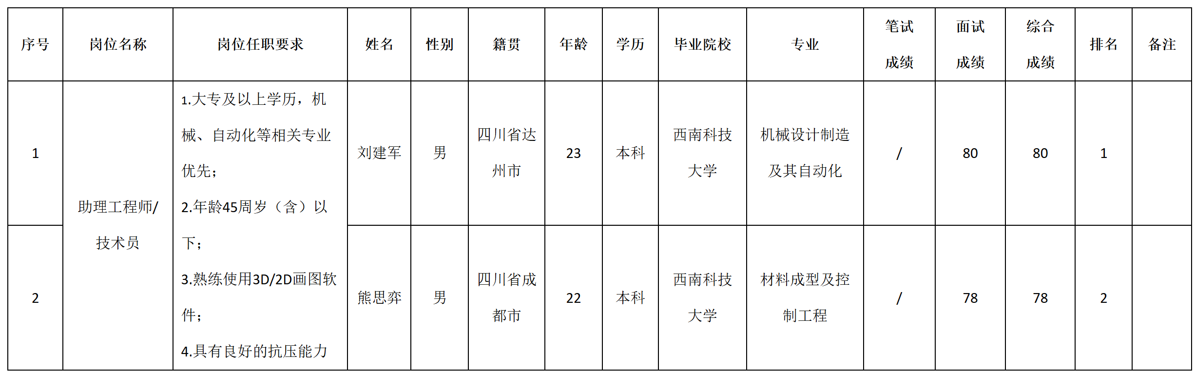 成績(jī).png