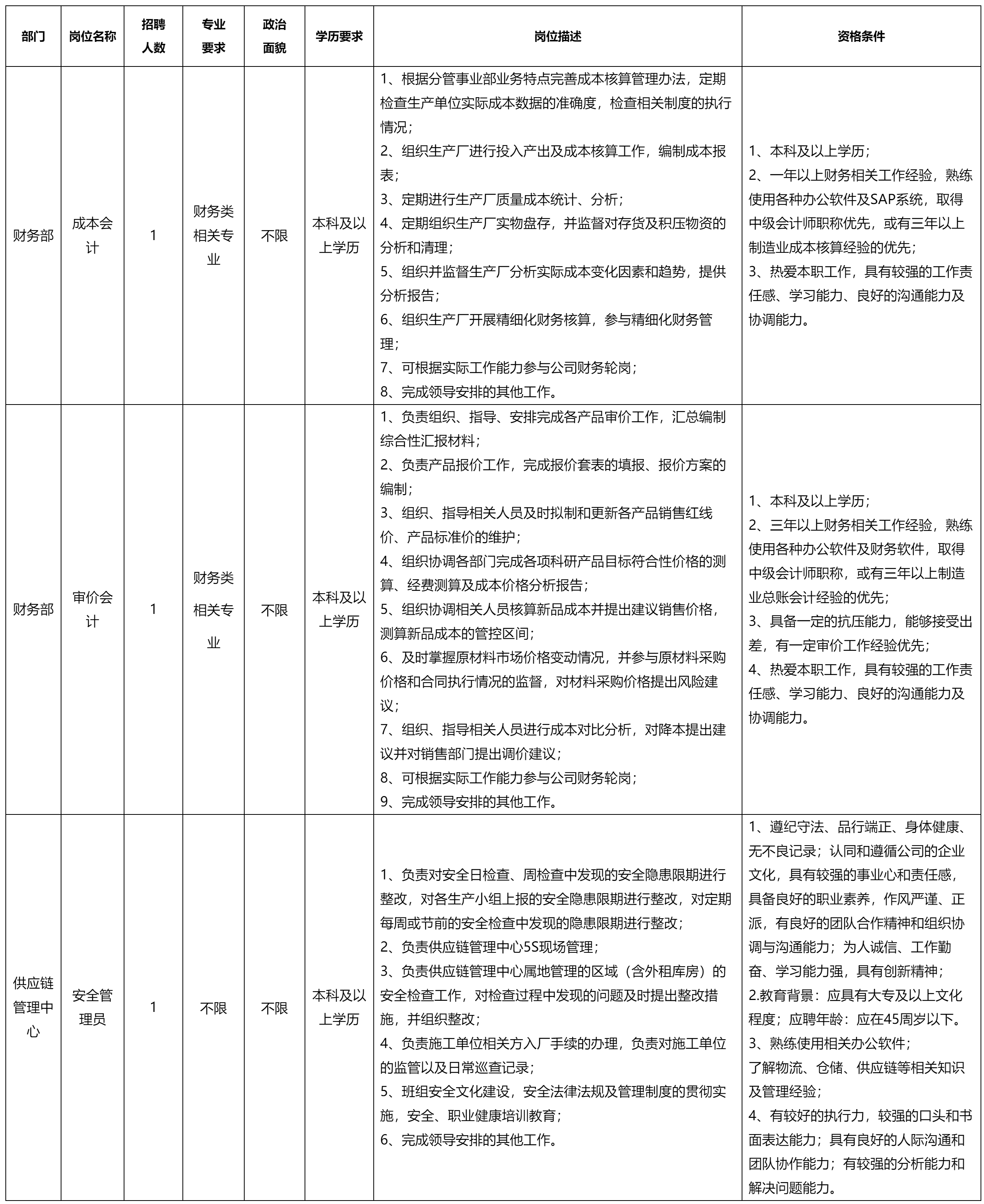 成本會(huì)計(jì)等.png