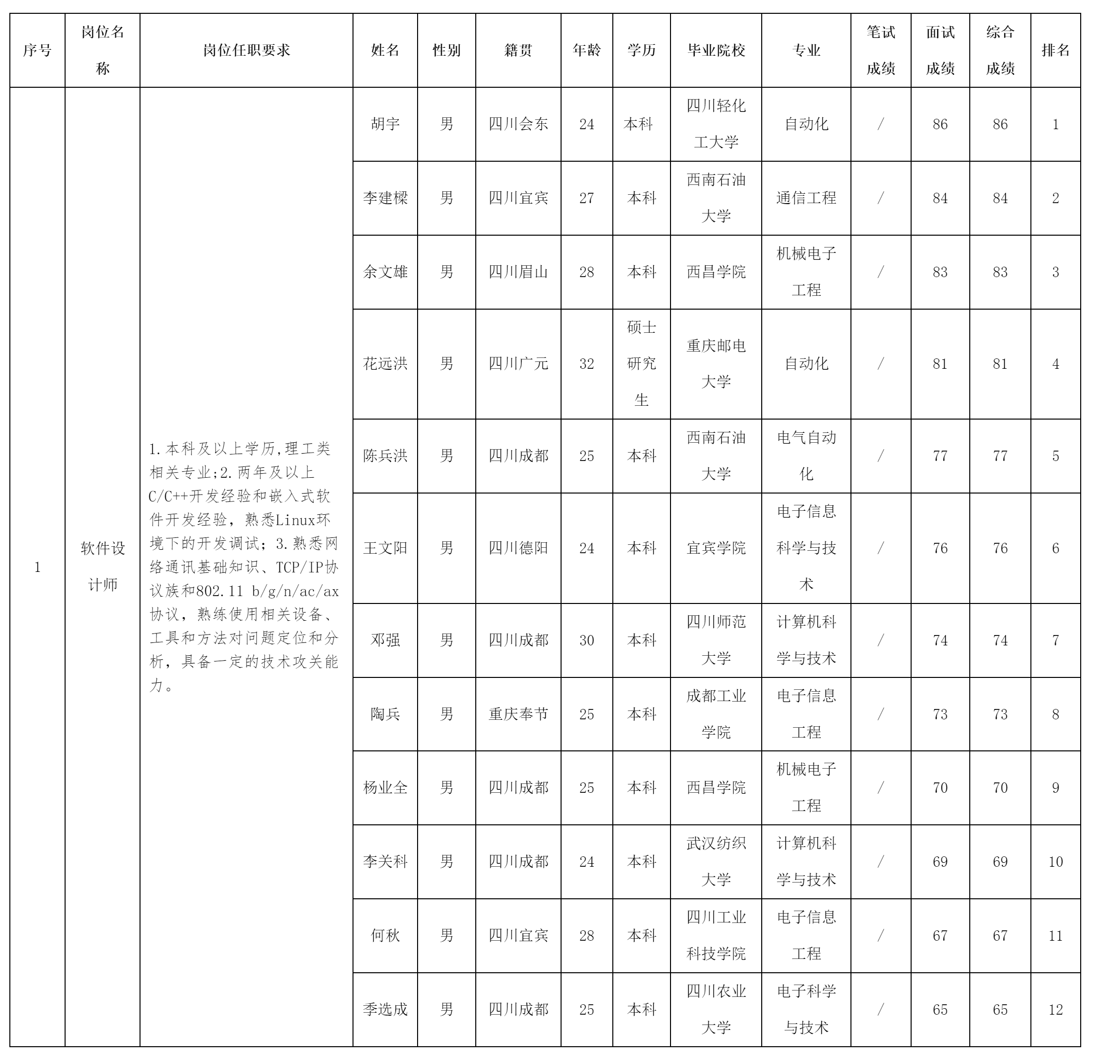 四川長虹新網(wǎng)科.png