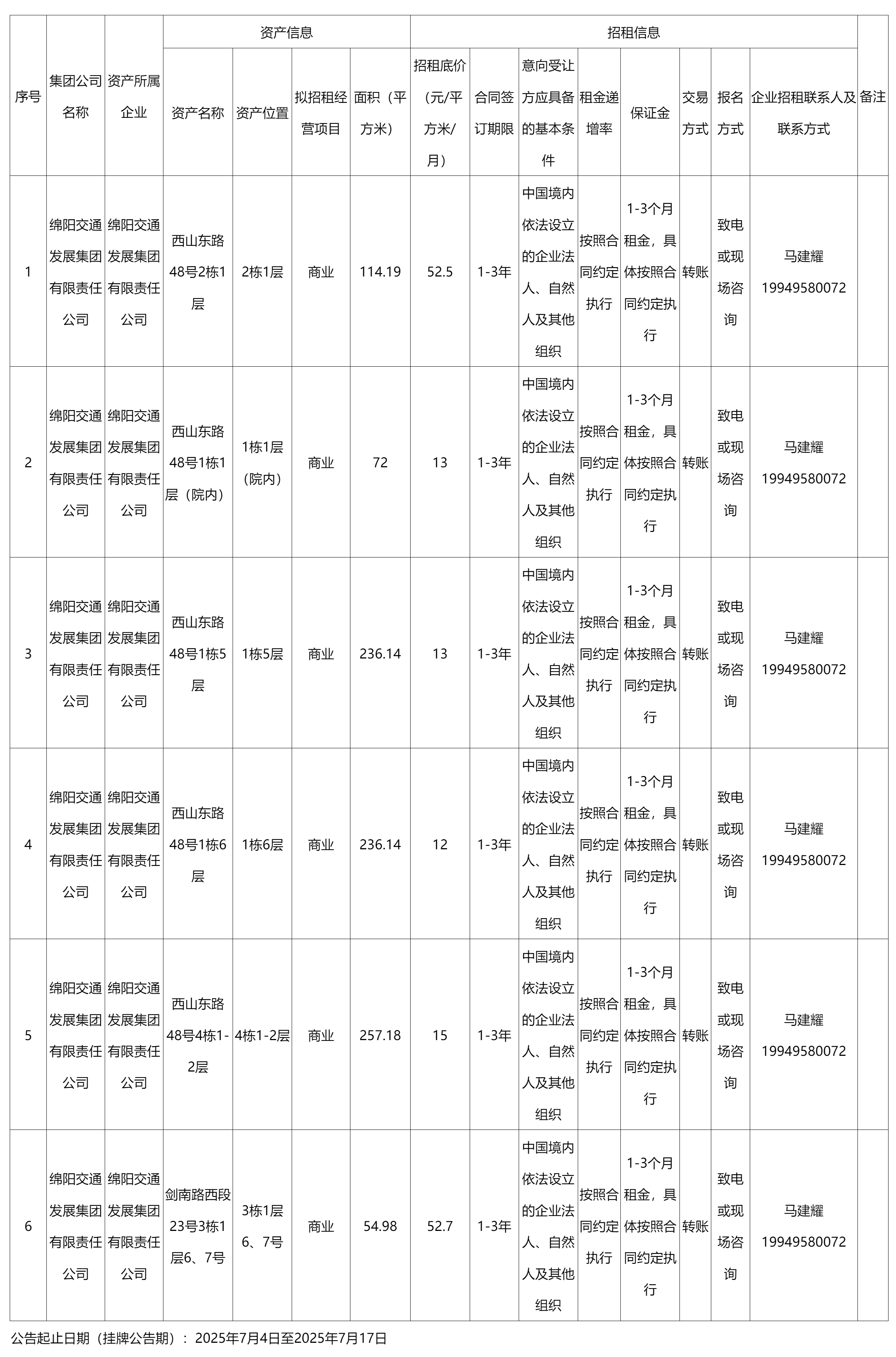 綿陽交發(fā)商業(yè)運(yùn)營管理有限.png