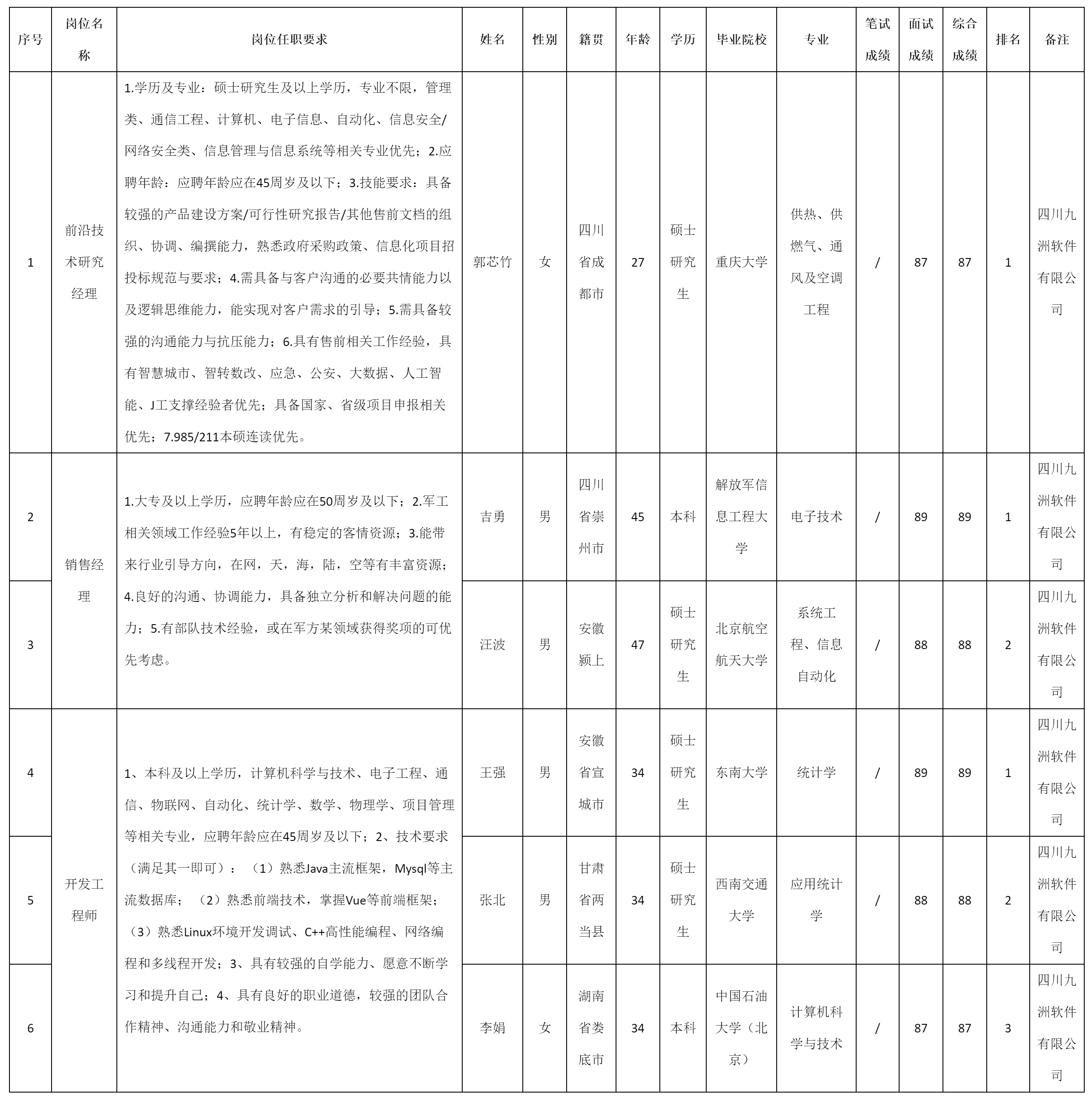 前沿技術(shù)研究經(jīng)理.png
