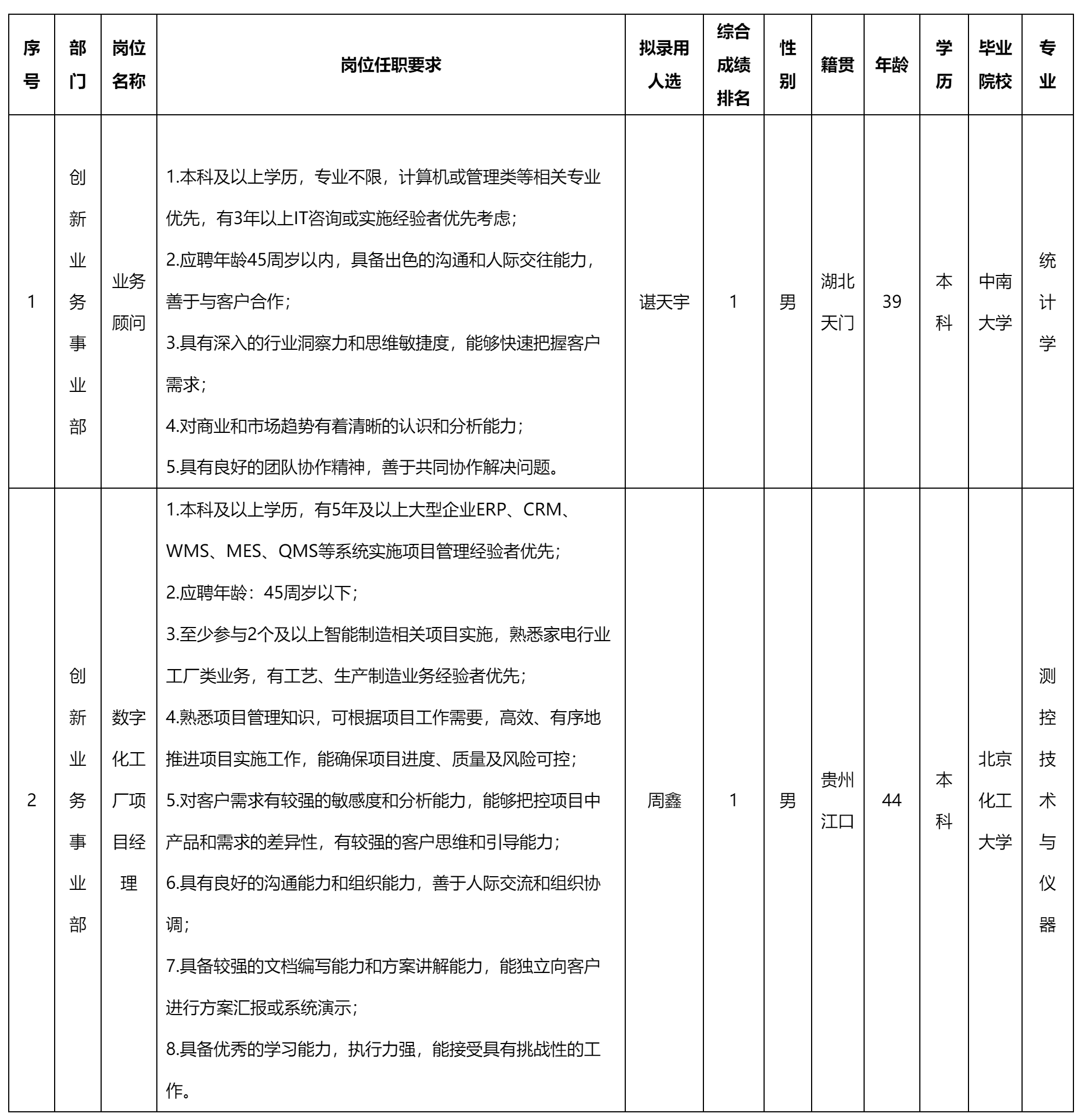 業(yè)務(wù)顧問等.png