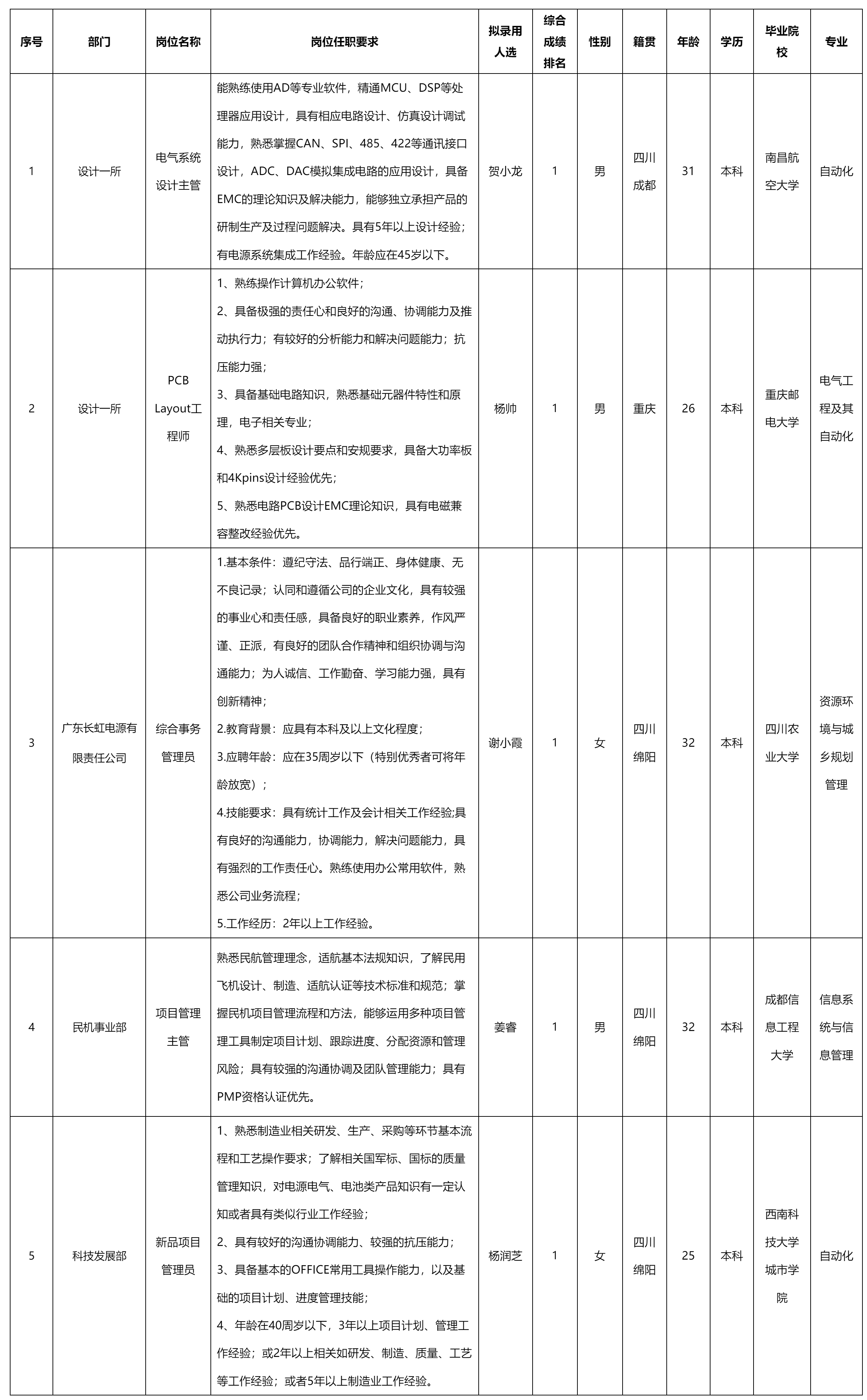 電氣系統(tǒng)設(shè)計主.png