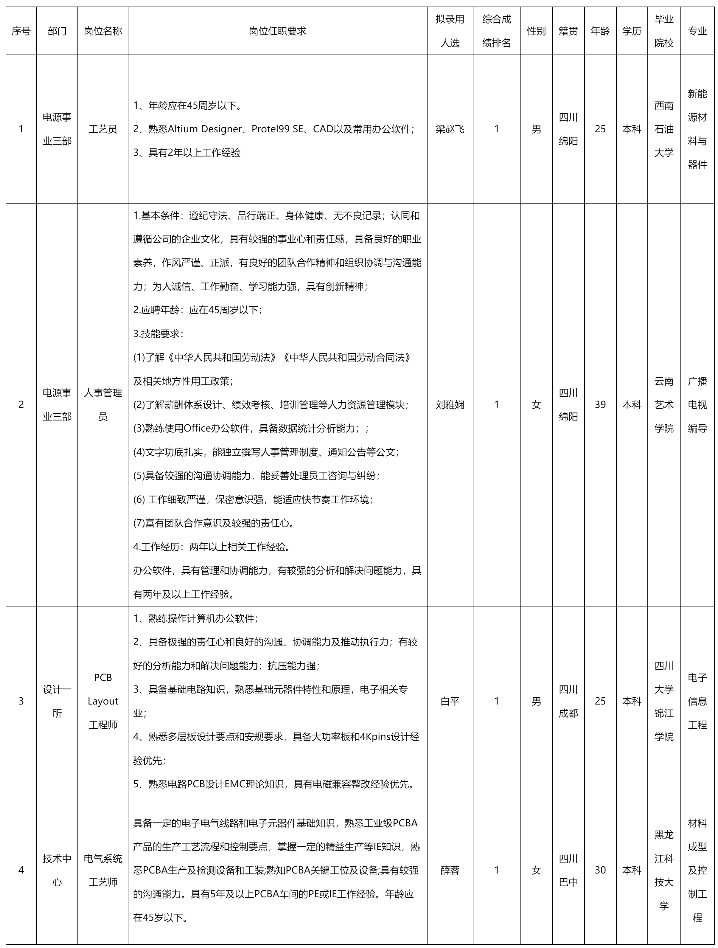 聘工藝員等.png 聘工藝員等.png