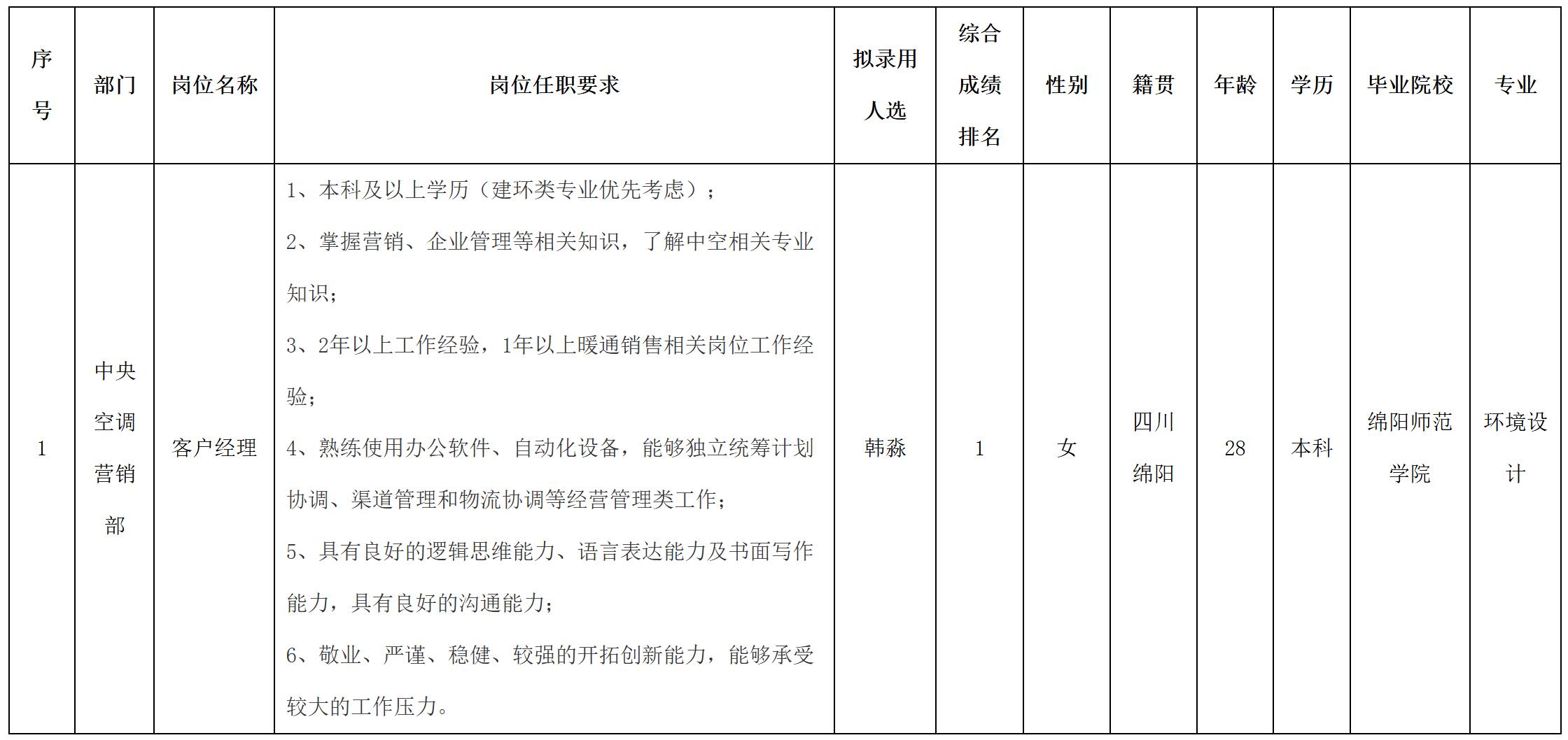 客戶經(jīng)理.jpg