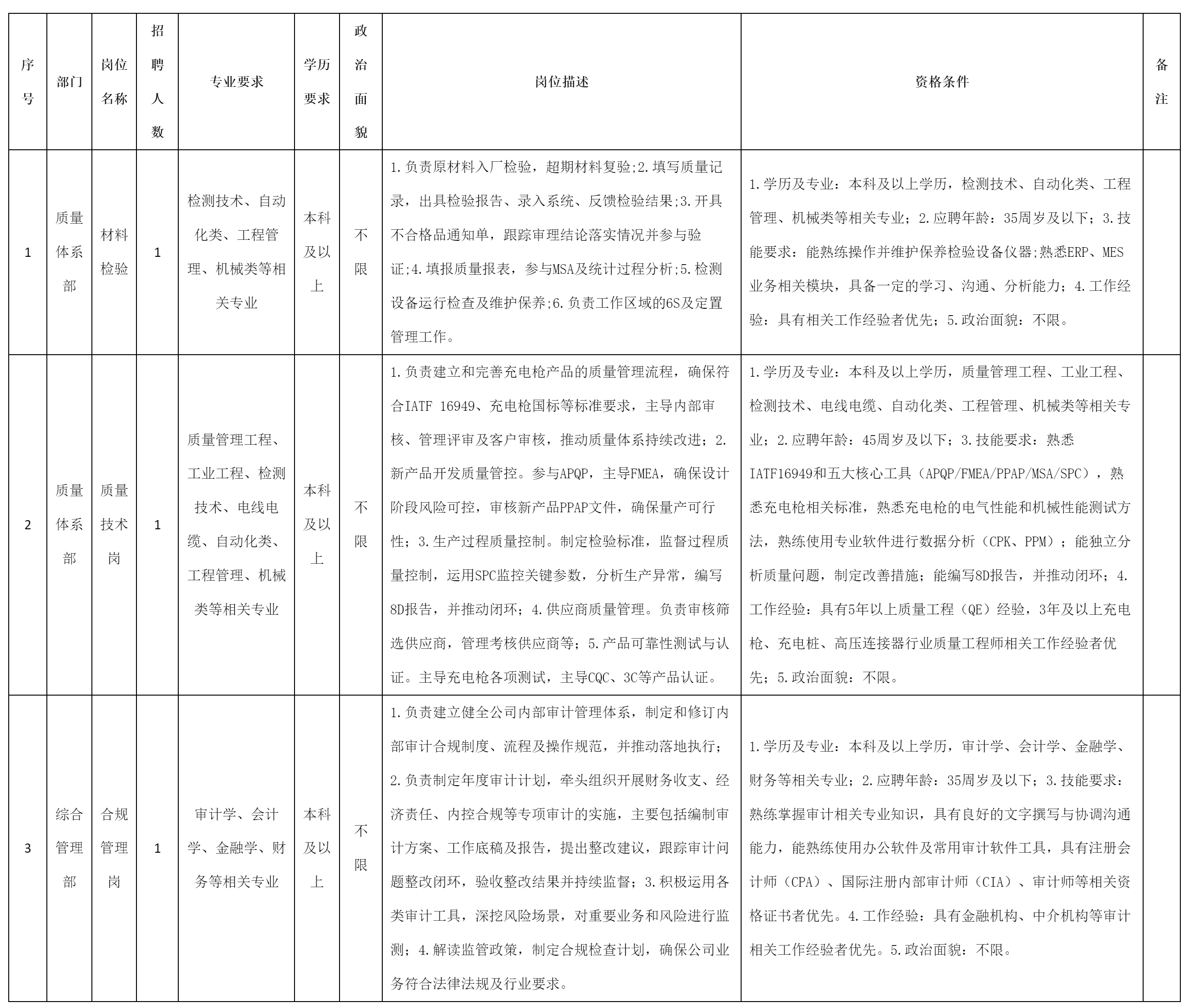 合規(guī)管理崗.png