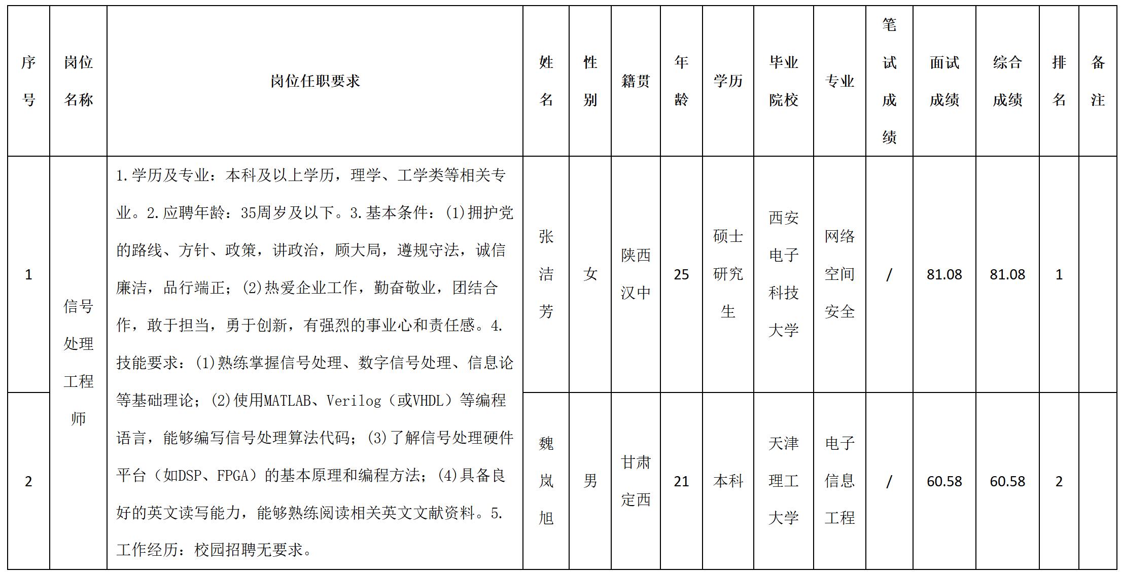 信號(hào).jpg