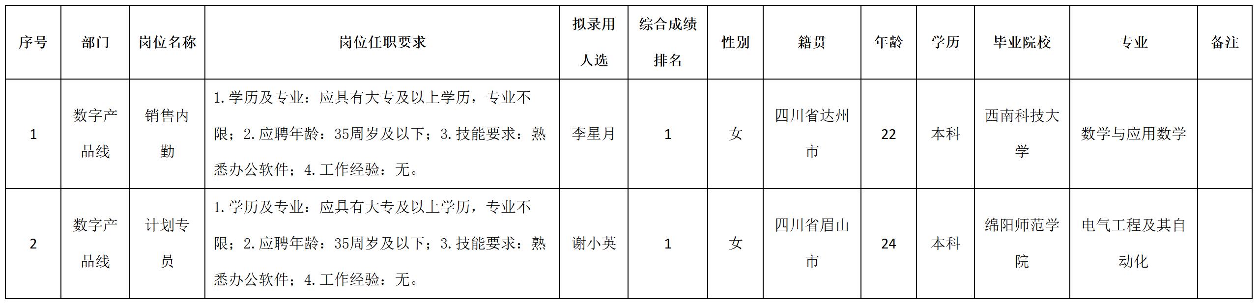 內(nèi)勤.jpg