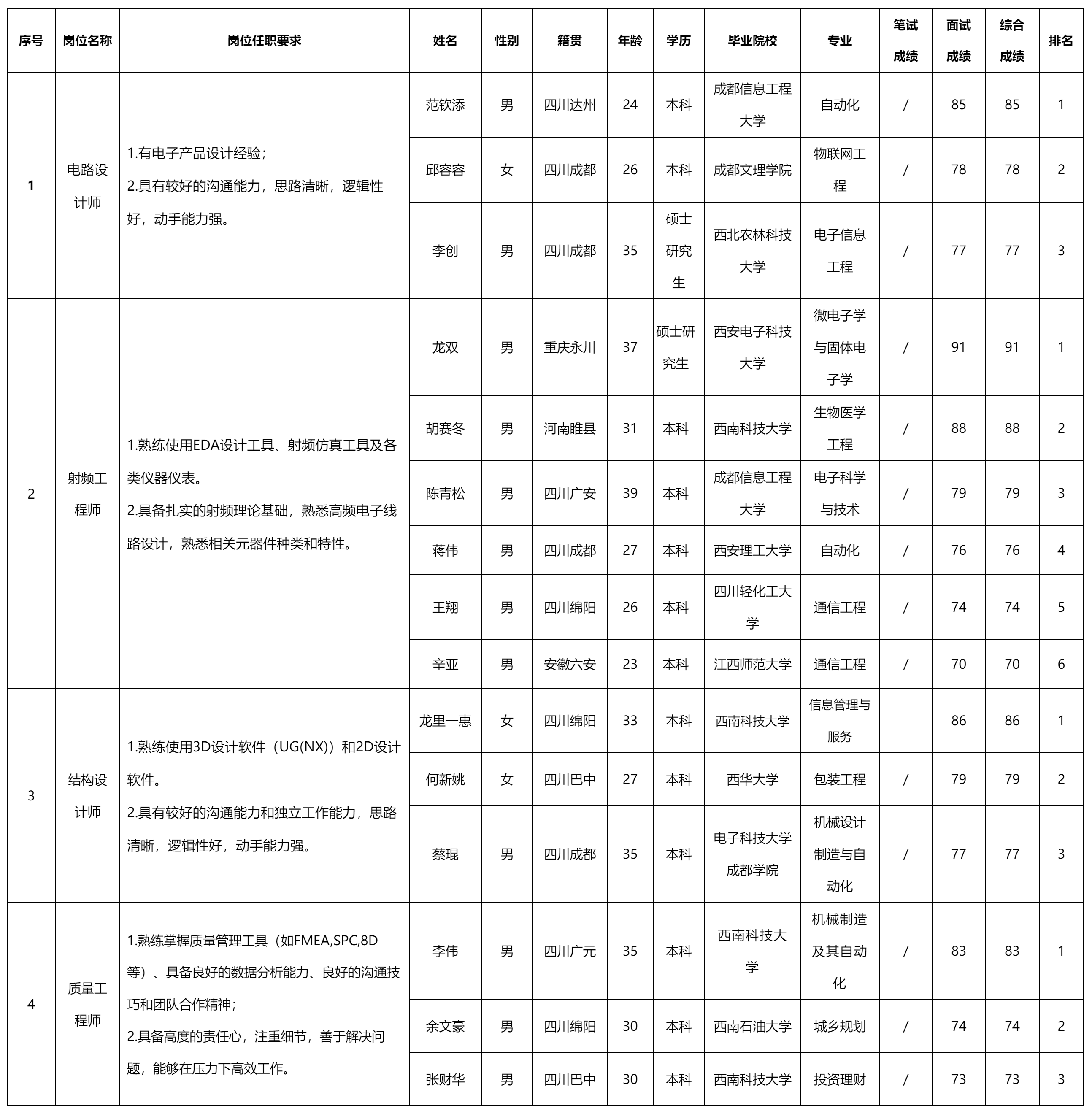 四川長虹新網(wǎng)科技.png