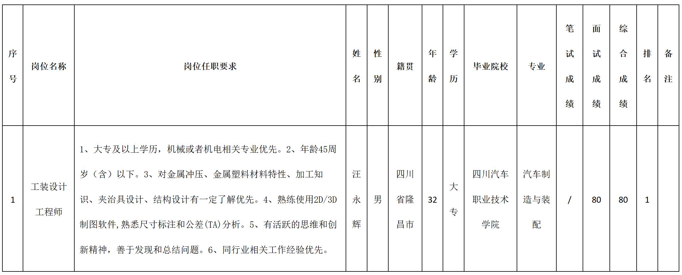 成績(jī).jpg