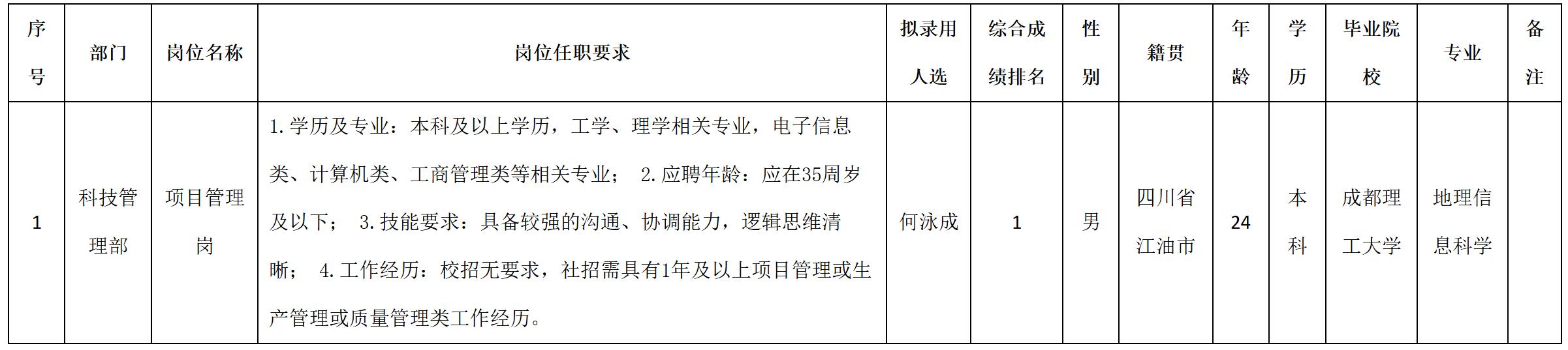 空管.jpg