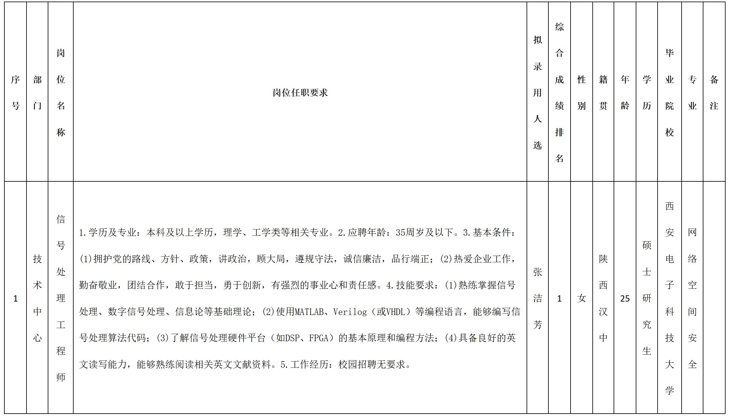 信號.jpg