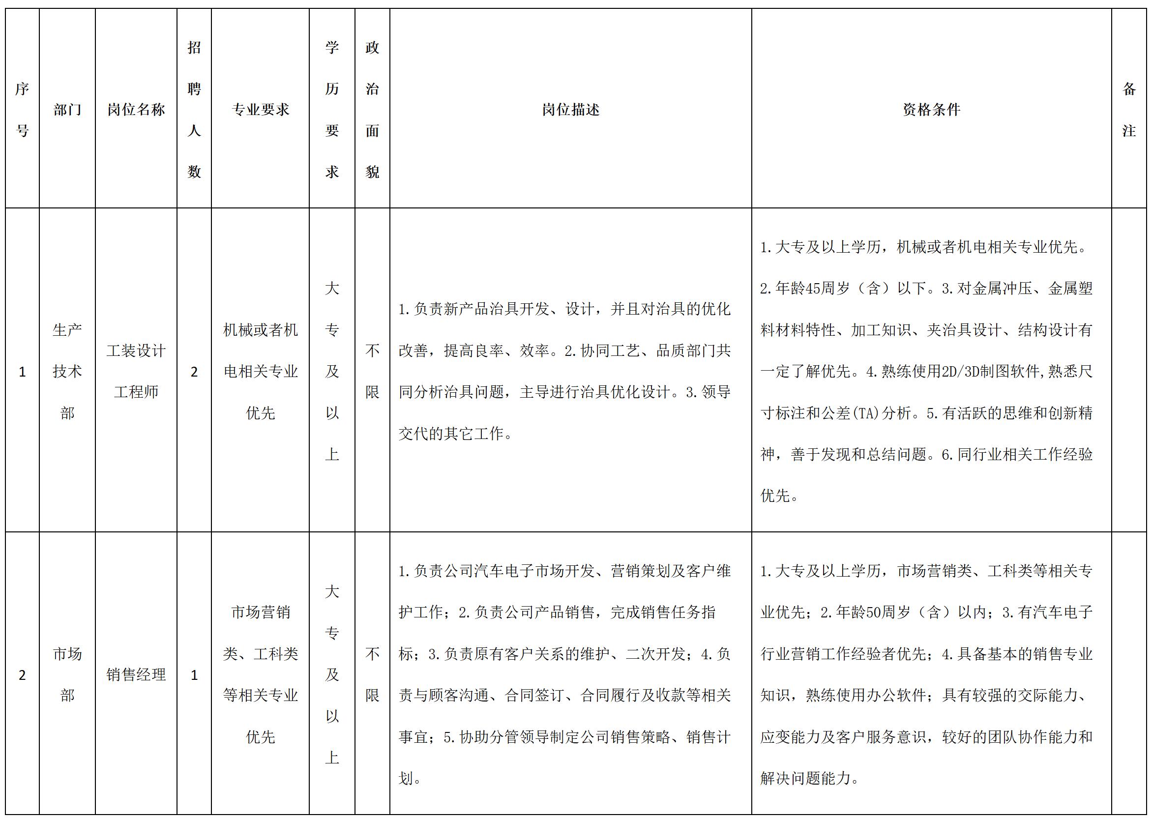 崗位.jpg