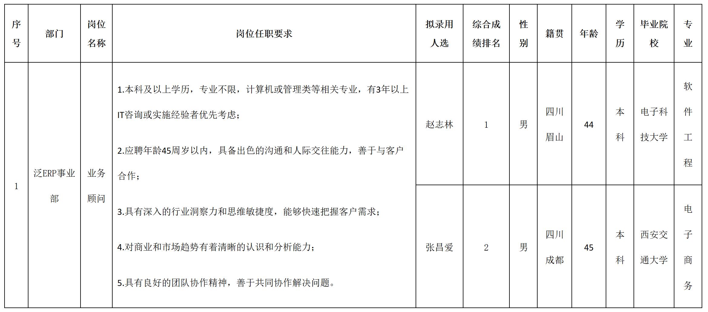 業(yè)務(wù).jpg