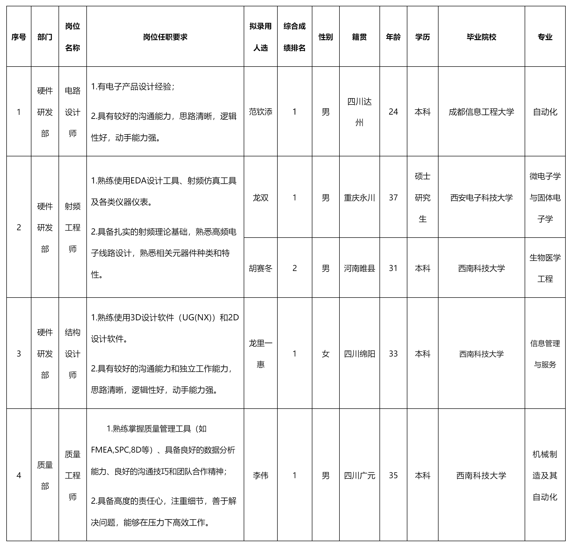 電路設(shè)計師等.png