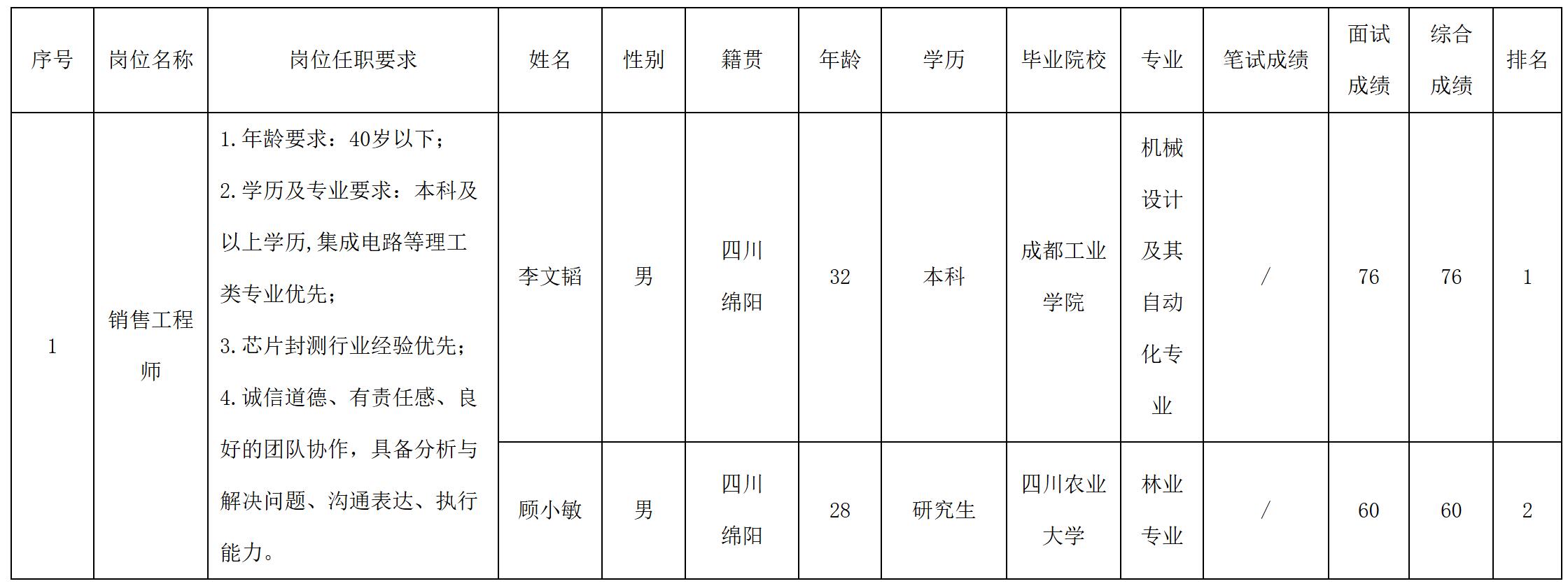 啟賽微.jpg