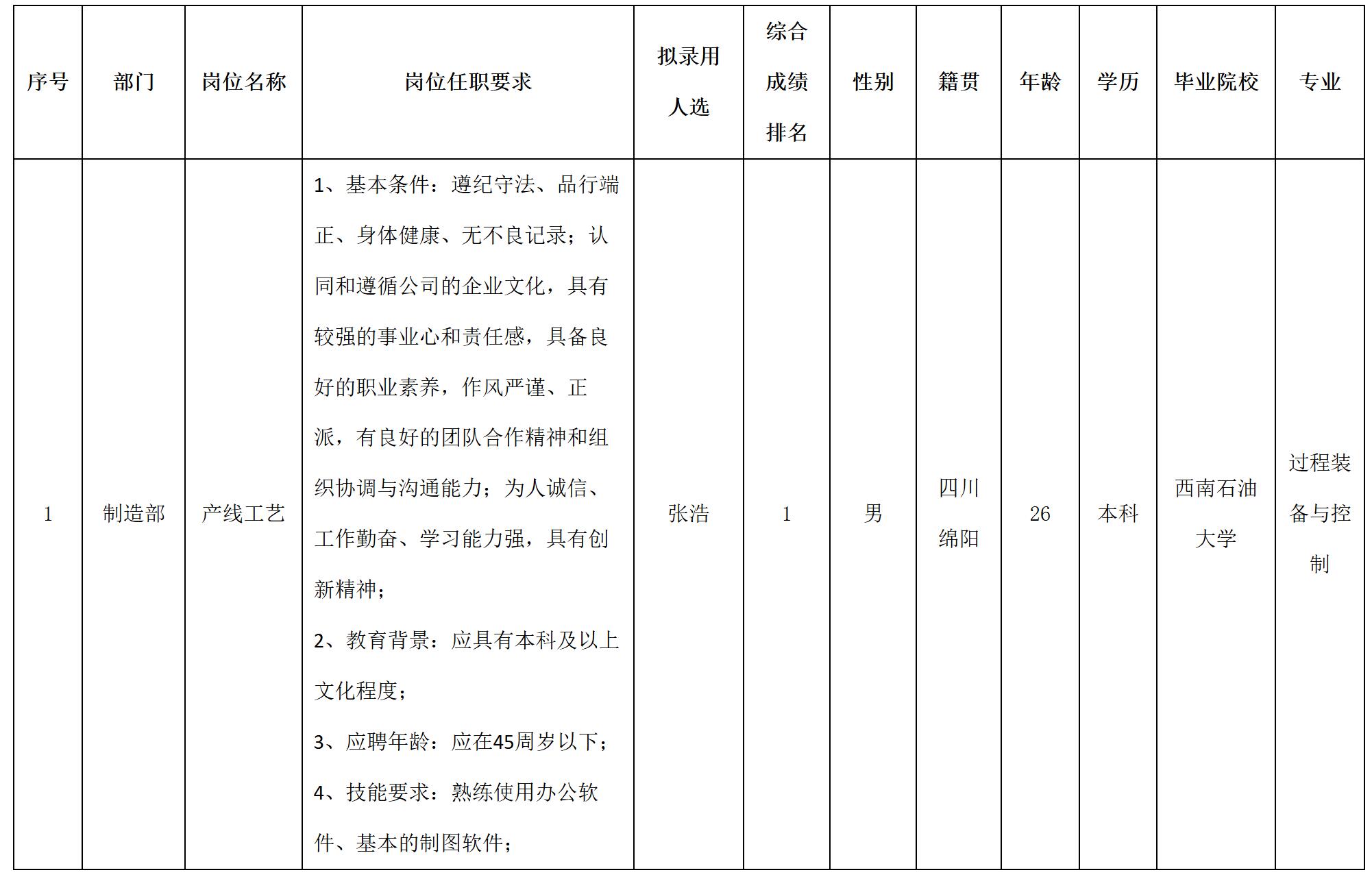 長虹空調(diào).jpg
